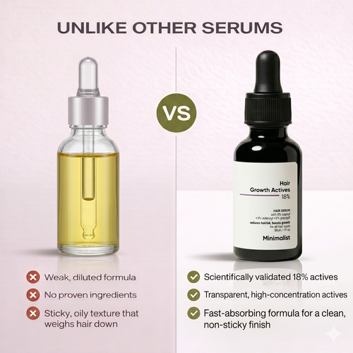Active Growth Serum