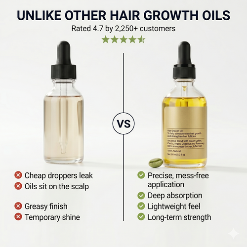 Root Nourishing Growth Oil